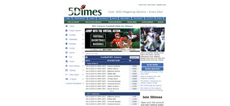 5Dimes ‘Withdrawal’ From US For Sports Betting Had Some .